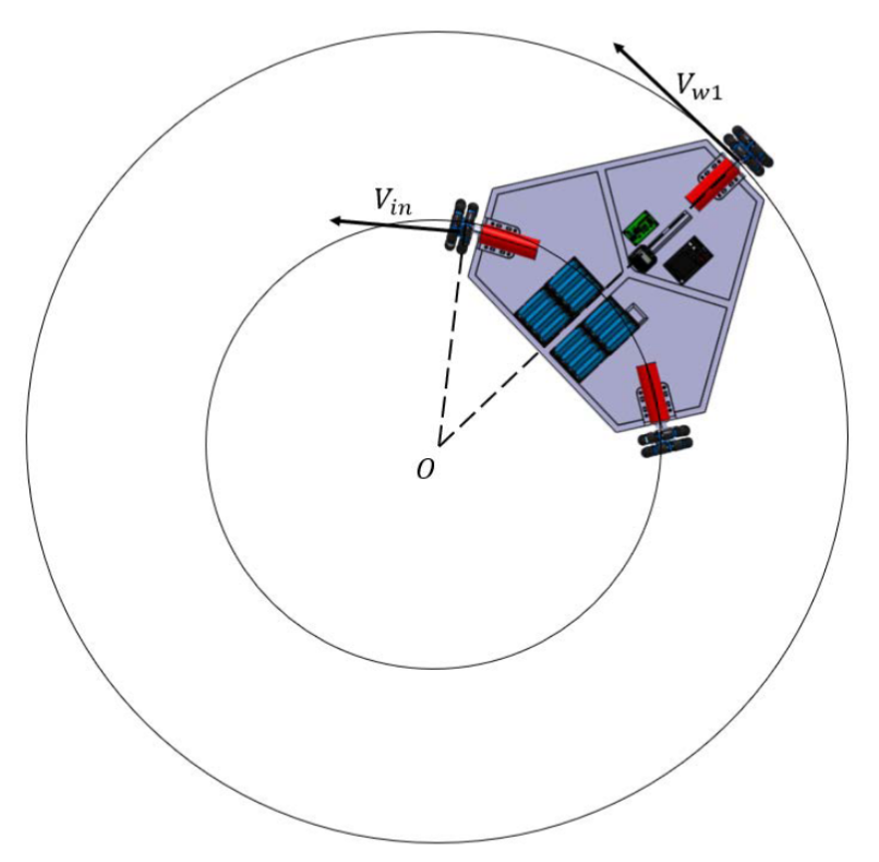 3 Wheel Holonomic Robot